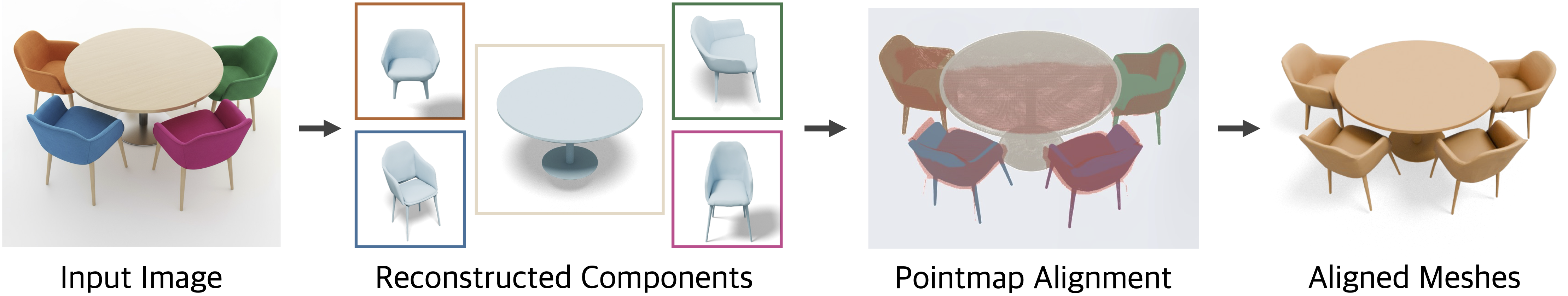 Component-aligned scene reconstruction.